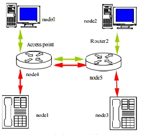 Fig -3: basic architecture of NS-2 
