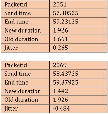 Table -1: Trace file format 