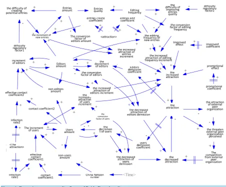 Figure 1. Dynamics system causality figure of Baidu Encyclopedia.                                                