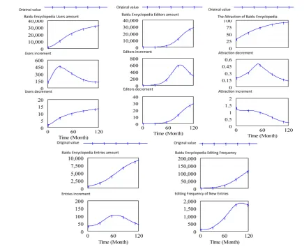 Figure 4. The tree analysis of relevant variables simulation in Baidu Encyclopedia.                      
