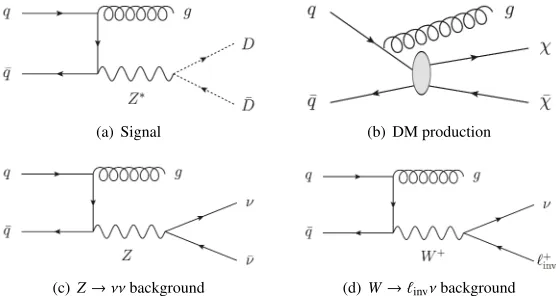 Figure 5. (a) An example of parton-level diagrams for production of D-particles bymatter low-energy model [55]