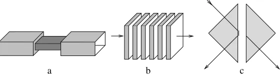 Figure 1. Sketch of three photonic barriers. a) illustrates an undersized wave guide (the central part of the waveguide has a cross section being smaller than half the wavelength in both directions perpendicular to propagation),b) a 1-dimensional photonic 