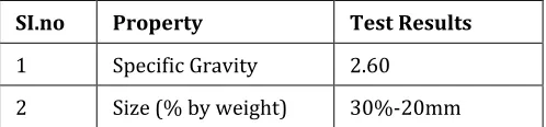 Table 3: Results on test of Course Aggregate 