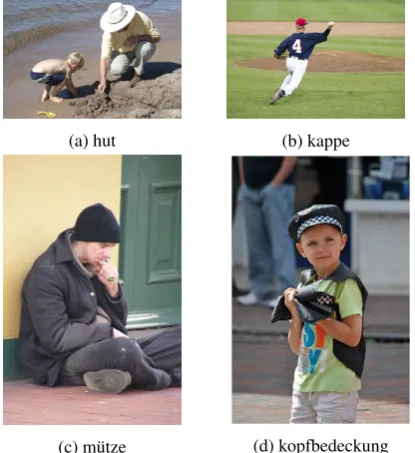 Figure 3: Different kinds of ‘hats’ translated into Germandifferently based on the visual context in Multi30K corpus