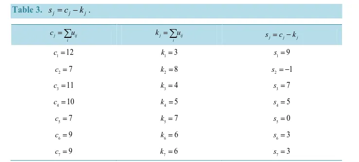 Table 3. sj=