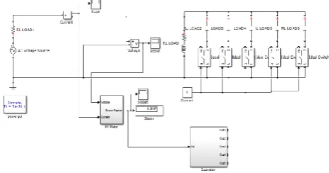 Figure 3. Simulink Model of Power Factor Meter 