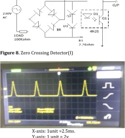 Figure 8. Zero Crossing Detector(I) 