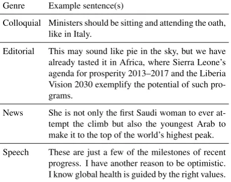 Table 1: Speciﬁcations of the harvested multi-genre training, development and test sets for four language pairs