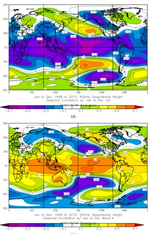 Figure 2. (a) The correlation coefficient distribution of composite of global annual geopotential height at level 500 hPa and global surface air temperature through the period (1948-2012); (b) The correlation coefficient distribution of composite of global