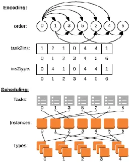 Figure 1 an example of workflow DAG 