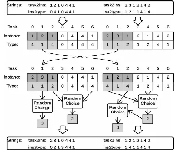 Fig 8.An example of order mutation. 
