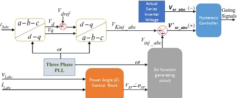 Fig. 3  Reference voltage signal generation block diagram for 