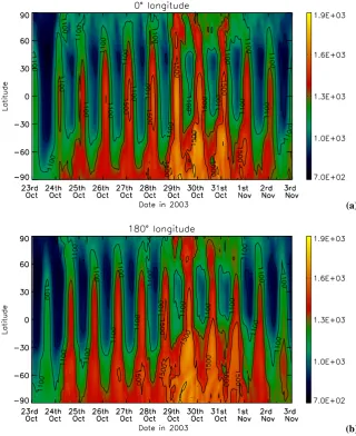Fig. 4. CMAT calculated neutral temperature at 250-km altitude as a function of latitude and time at 0◦ (a) and 180◦ (b) longitude