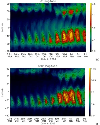 Fig. 5. CMAT calculated nitric oxide number density ((a)×1014 m−3) at approximately 110km altitude as a function of latitude and time at 0◦ and 180◦ (b) longitude