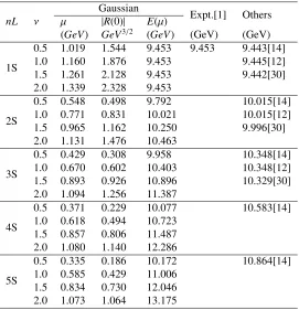 Table 1. S-wave spin averaged masses of bb¯ meson.