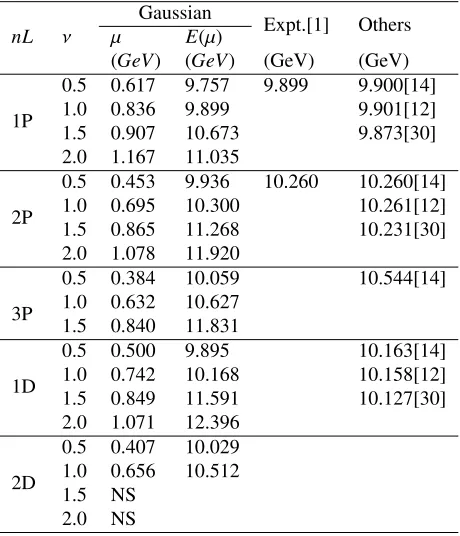 Table 2. P and D-wave Spin averaged masses of bb¯ meson.