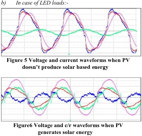 Figure 5 Voltage and current waveforms when PV doesn’t produce solar based energy 