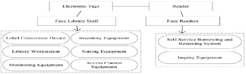 Figure 2 Representation of second layer 