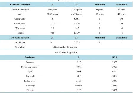 Table 1. Descriptive Statistics.                                                                              