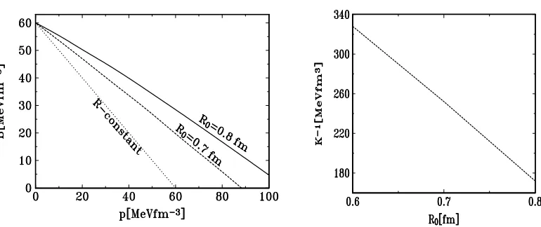 Figure 1. Left panel - energy of NM above the equilibrium density for di- the nucleon massﬀerent [4, 11, 12] models