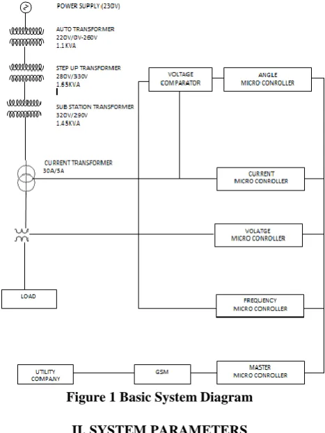 Figure 1 Basic System Diagram 