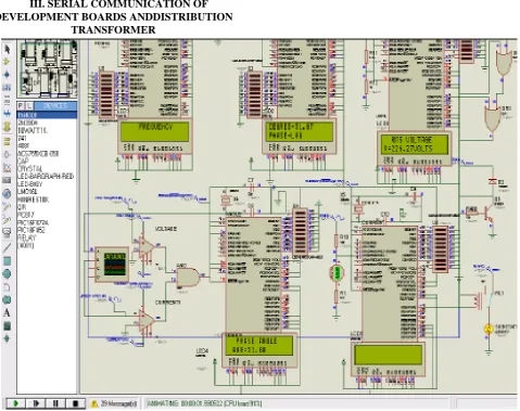 Figure 7 Simulation for serial communication 