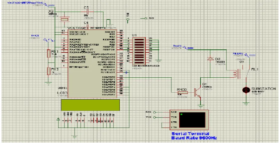 Figure 8 Simulation in case of lagging loads specific values. The microcontroller senses the condition and then an associated port will be activated, further this 