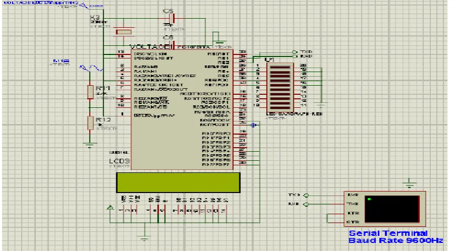 Figure 10 GSM Module Simulation 