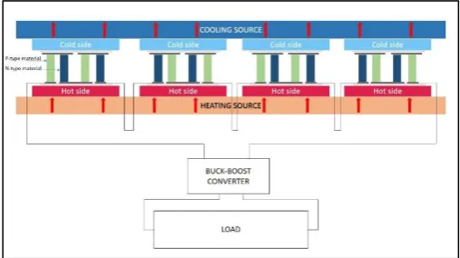 Fig 1- Peltier modules connected in series 