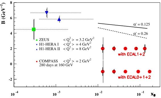 Figure 4: Projections for the xtion, calculated for 1shown [13–15], for which the horizontal dashed lines indicate theireach data point indicates the statistical error only while the right one includes also the quadraticallyadded systematic uncertainty, us