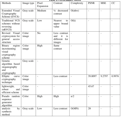 Table 2. Performance Metric Contrast Complexity 