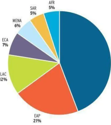 Fig 1. Waste Generation by Region (What A Waste: World Bank 2012) In 2012, the World Bank predicted that by 2025, global 