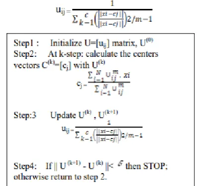 Figure 1. Fuzzy Member Function 
