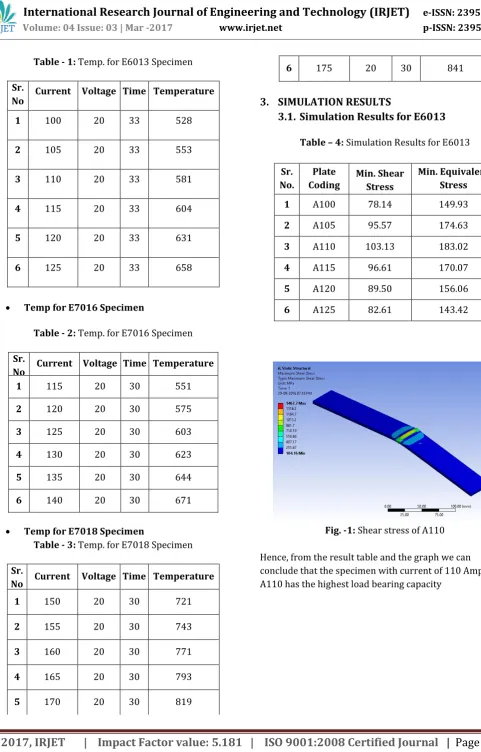 Table - 2: Temp. for E7016 Specimen