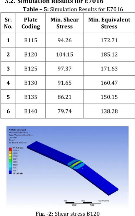 Table – 5: Simulation Results for E7016 