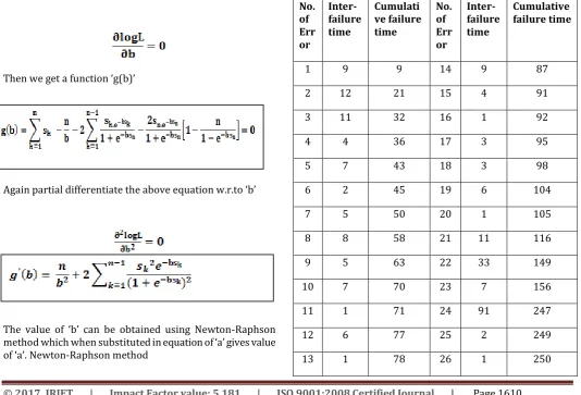 table describes 26 software failures that are formed during 