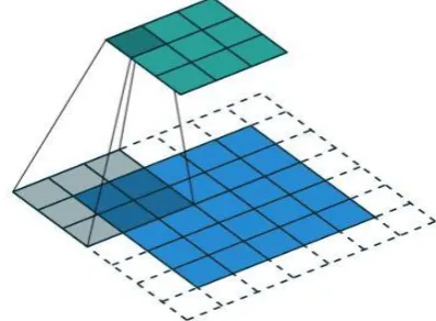 Figure 4.4). Each neural network has a set of unique inputs compared to other networks that create and perform sub - tasks