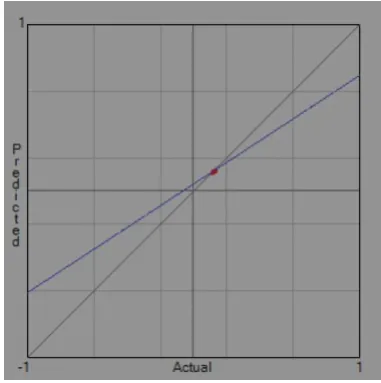Table 1 Training data for stock prediction using Multi-layer feed forward network 