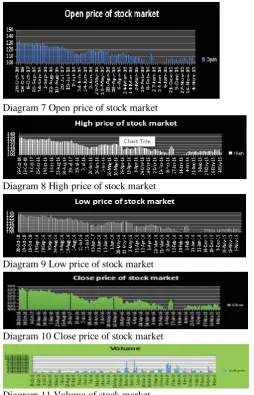Table 2: Testing data for stock prediction using Multi-layer feed forward network 