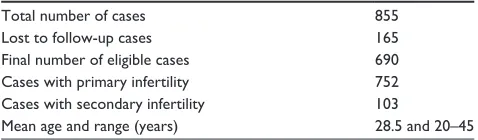 Table 1 Demographic data