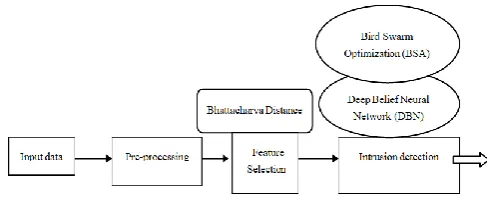 Fig. 1.Block diagram of the intrusion detection framework 