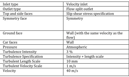FIG -3 WIND TUNNEL 