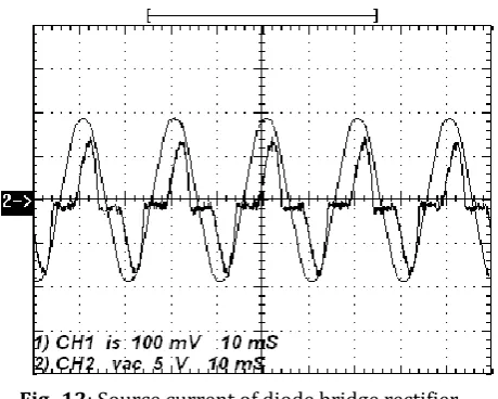 Fig -12: Source current of diode bridge rectifier. 