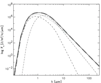 Fig. 6. Calculated spectral energy distribution of the clumpy model at t = 13.2 yr, averaged over all escape directions