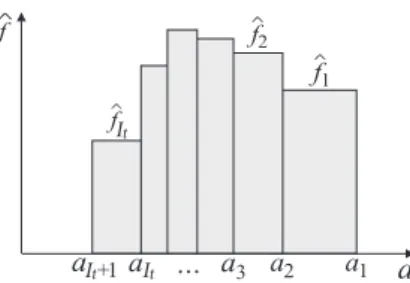 Fig. 1. Numerical representation of the discrete size distribution function.