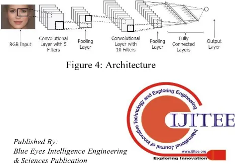 Figure 2: Artificial neural network 