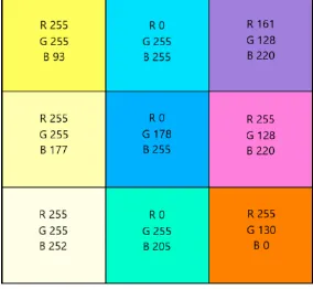 Figure 5: RGB Distribution  