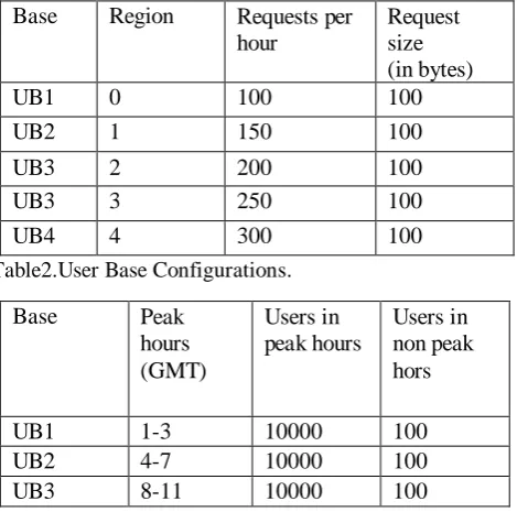 table beyond what many would consider possible of the table will incite the status of solicitations to line when the structure has the amount of VMs extensive