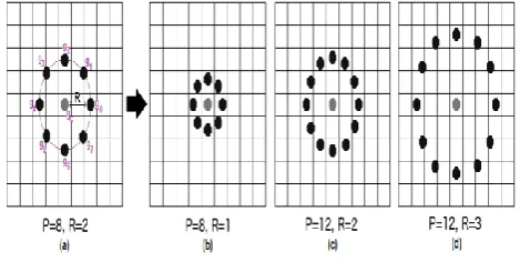 Fig 9: Pixels and binary conversion image For example, we have a grayscale image that will get the image size of a 3x3 matrix pixel with an intensity (0-255)