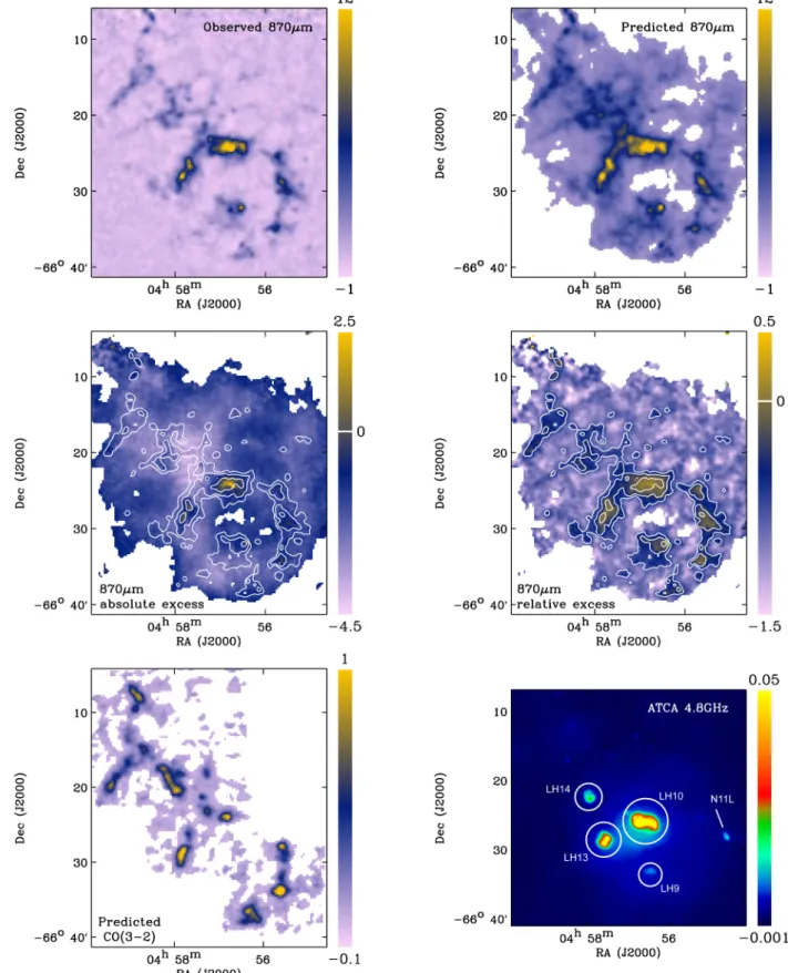 Figure 8. Top left: 870- µm flux density in MJy sr −1 observed with LABOCA (resolution of SPIRE 500 µm, i.e